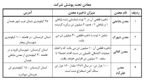 صبانور
